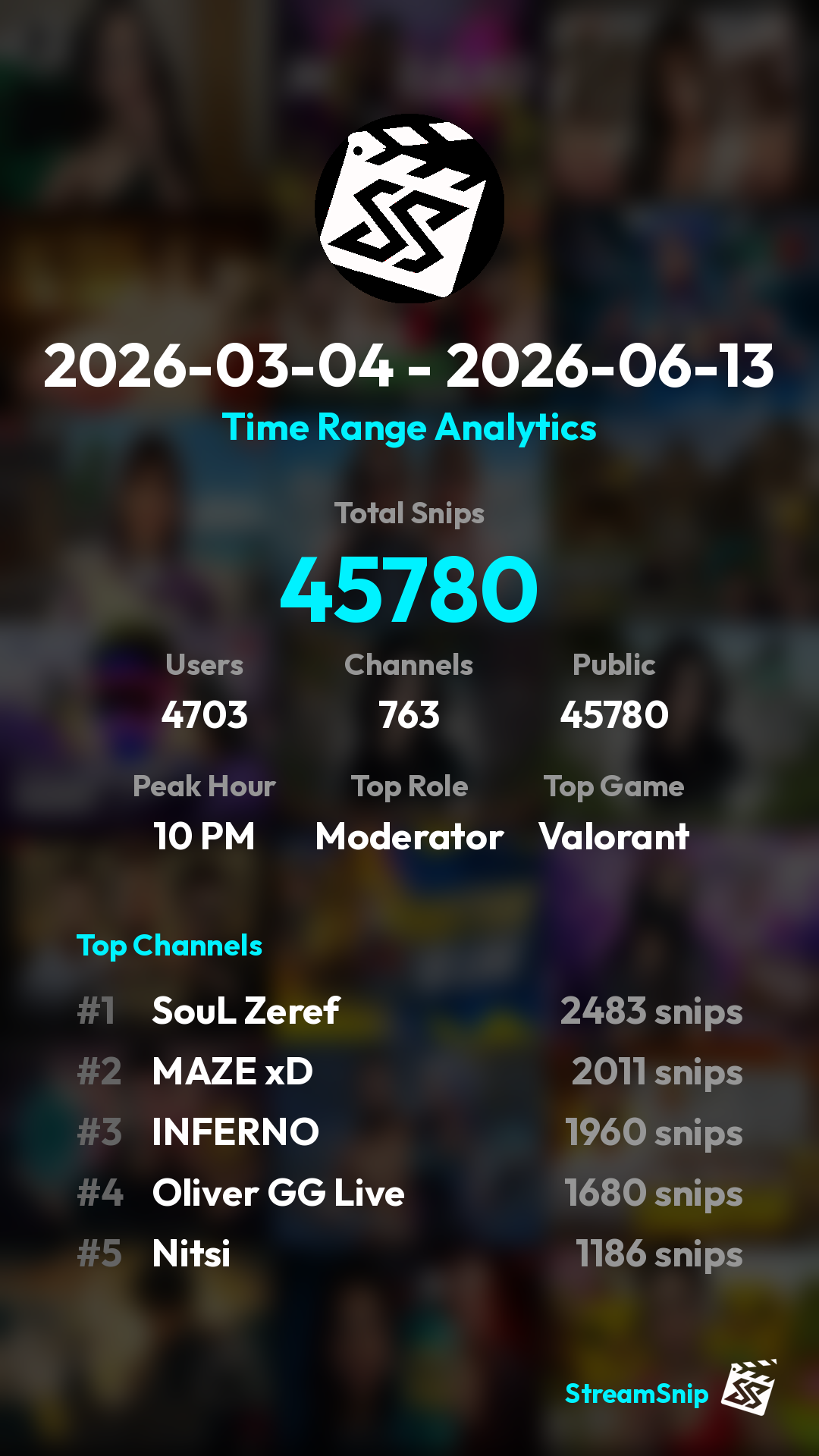 Stats Share Card