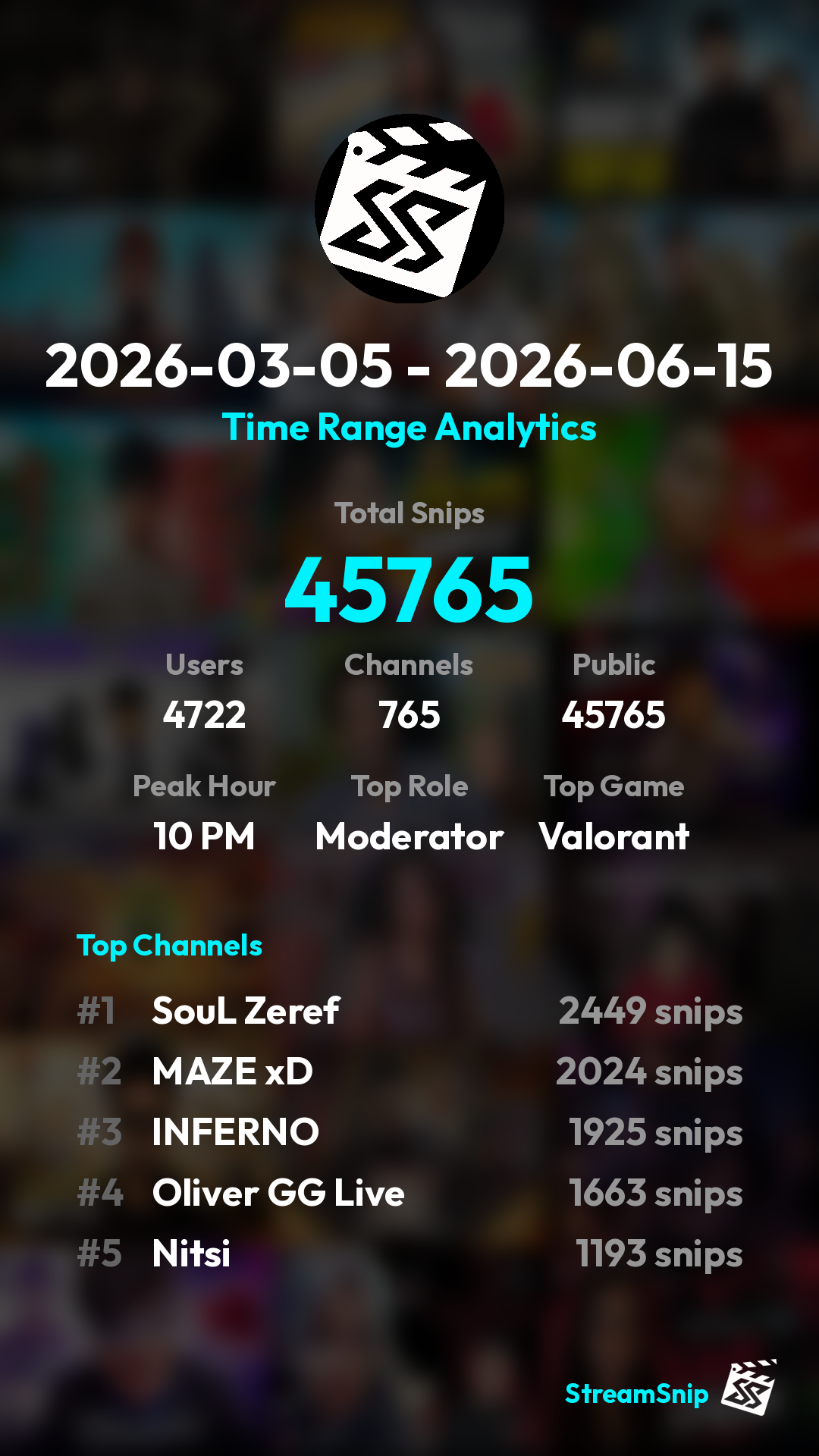 Stats Share Card