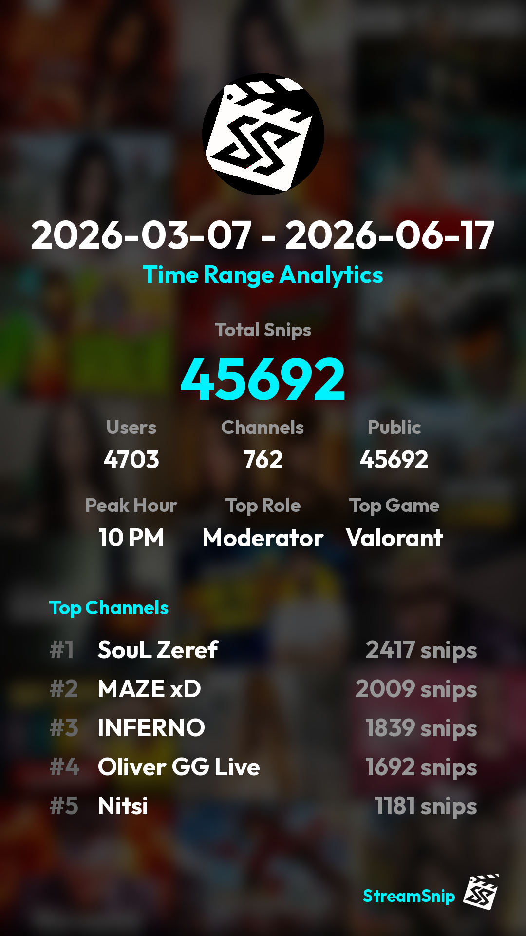 Stats Share Card