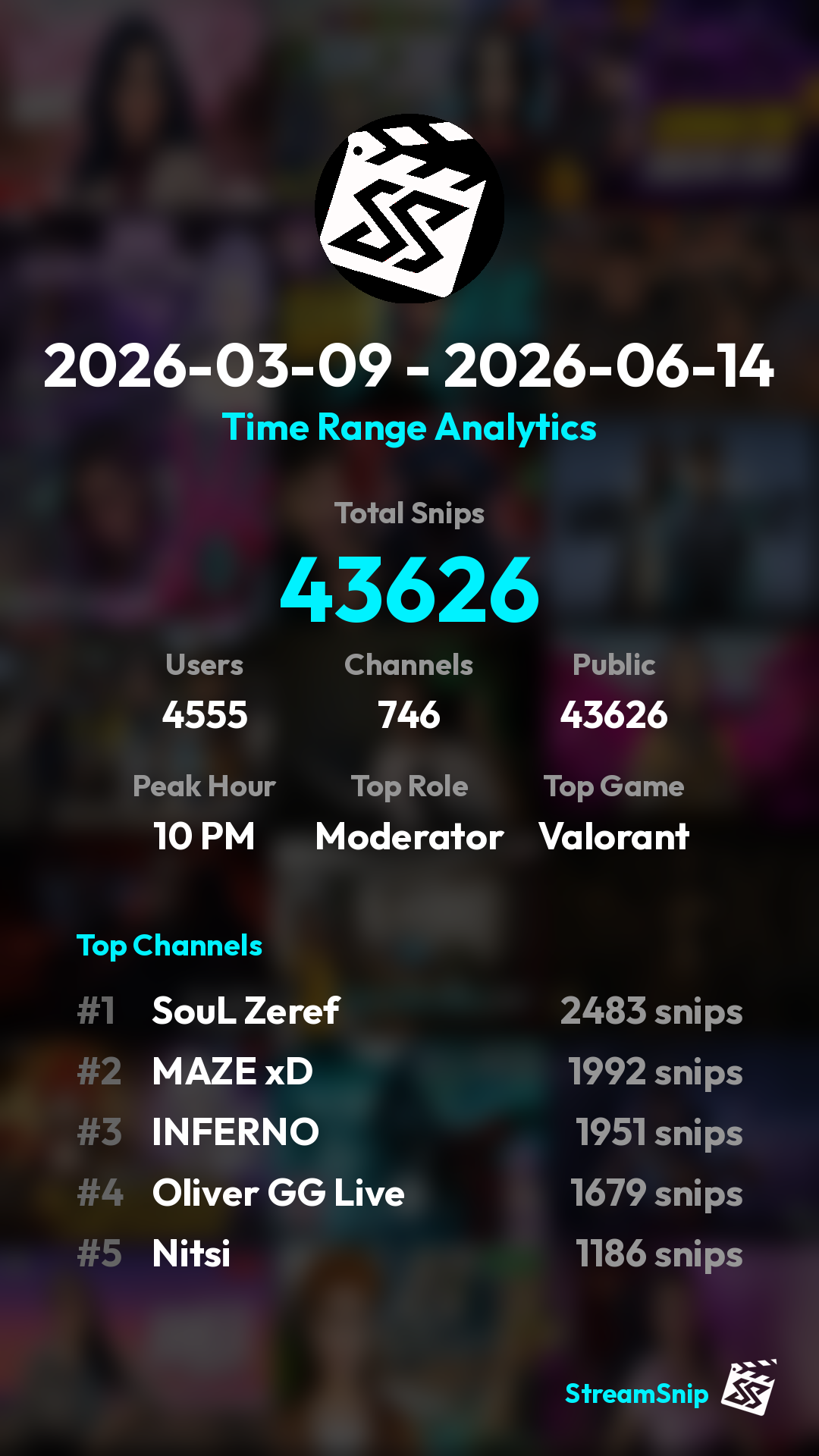 Stats Share Card