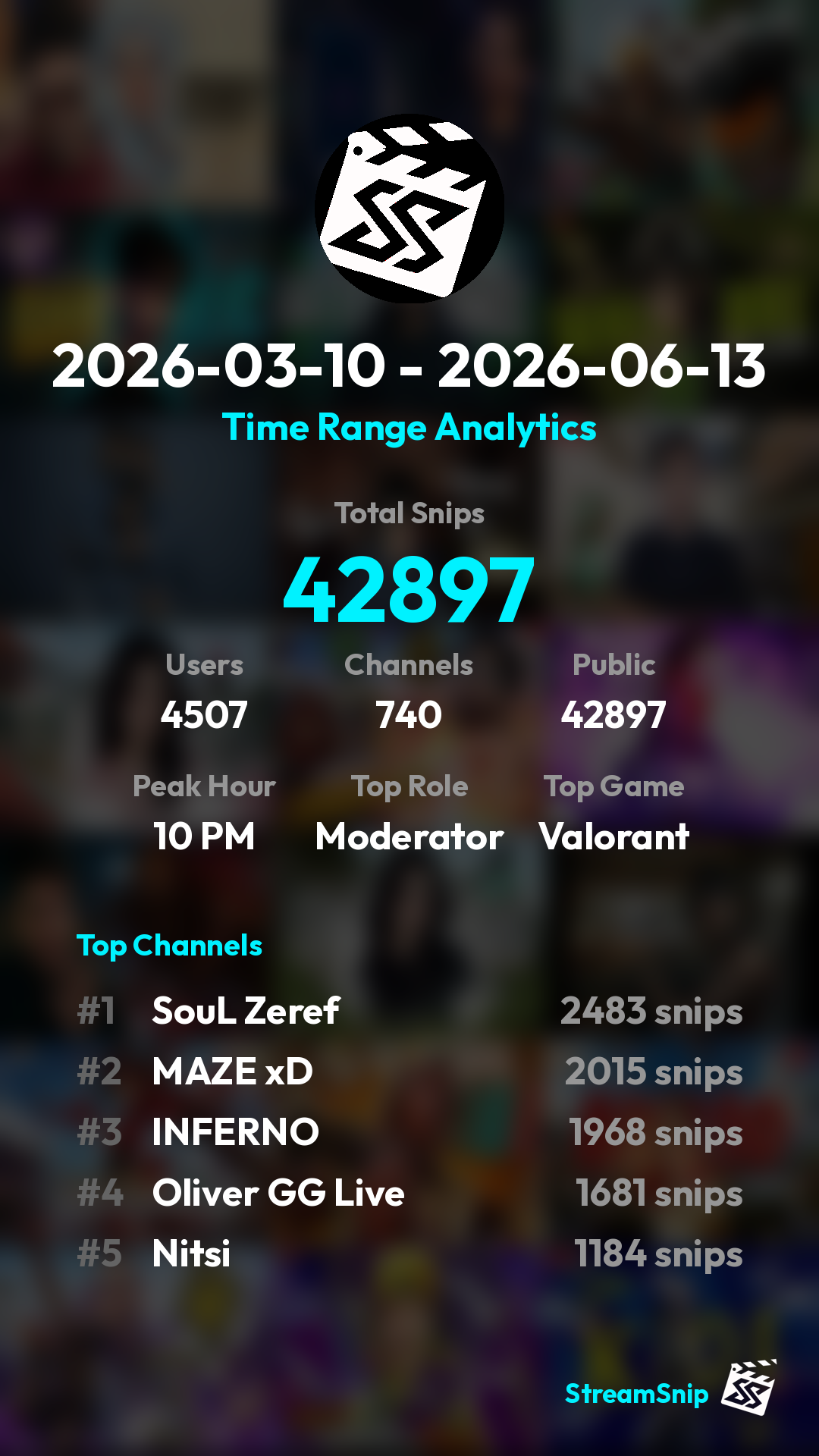Stats Share Card