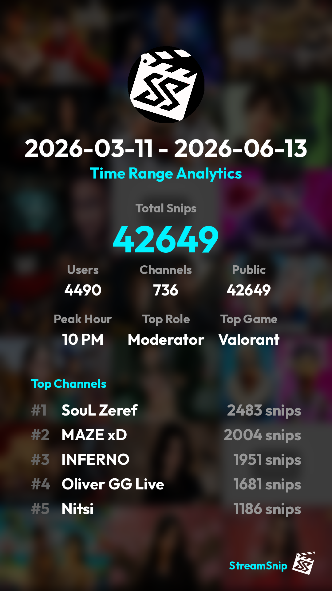 Stats Share Card