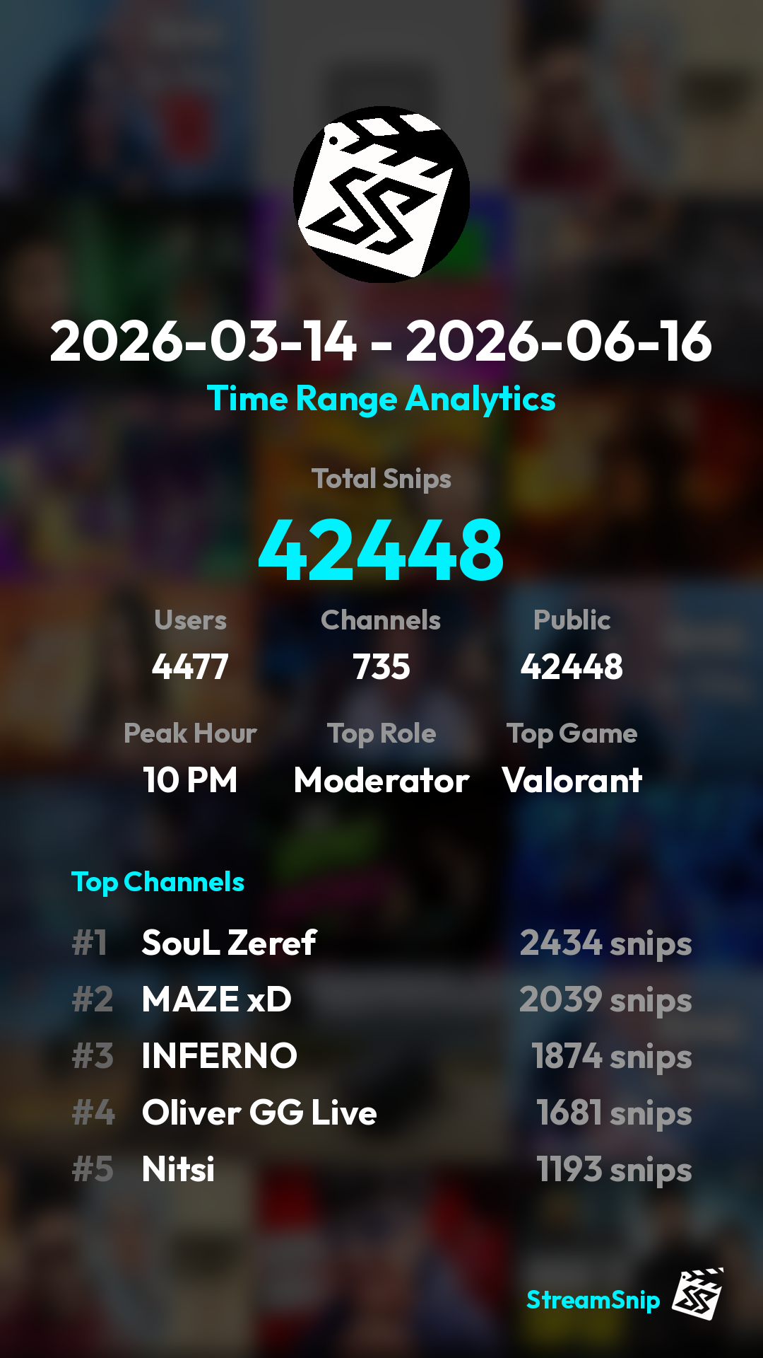 Stats Share Card