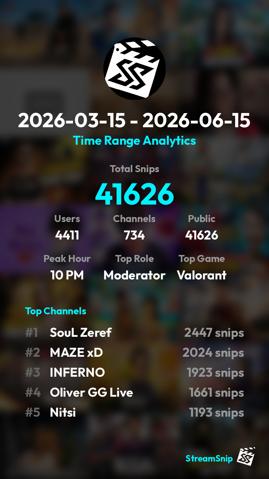 Stats Share Card