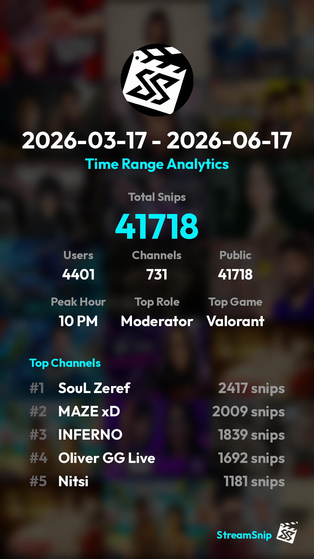 Stats Share Card