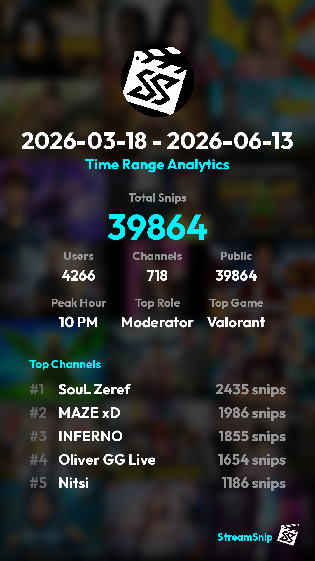 Stats Share Card