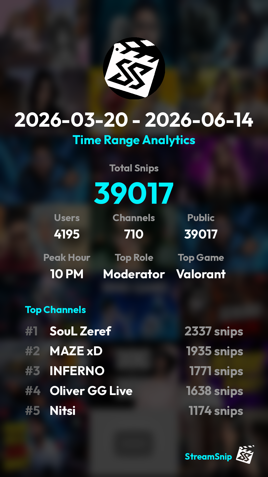 Stats Share Card