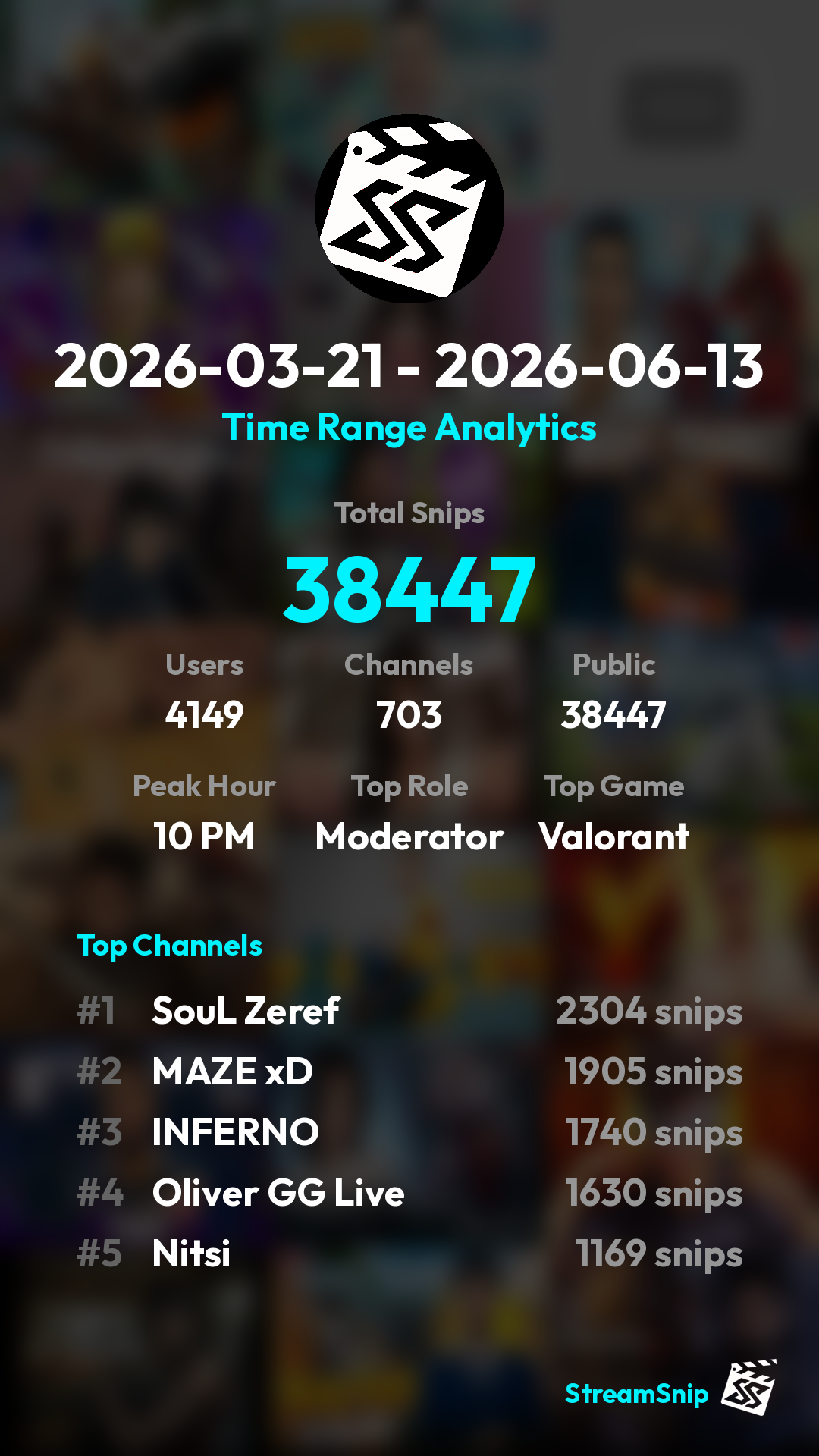Stats Share Card