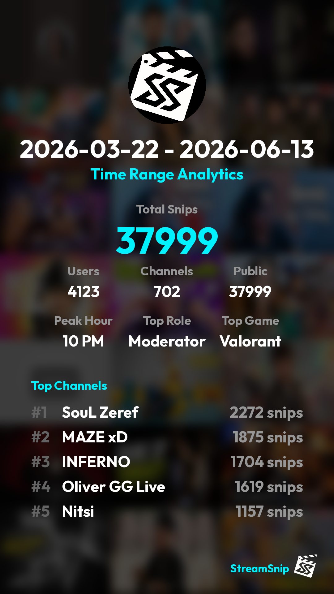 Stats Share Card