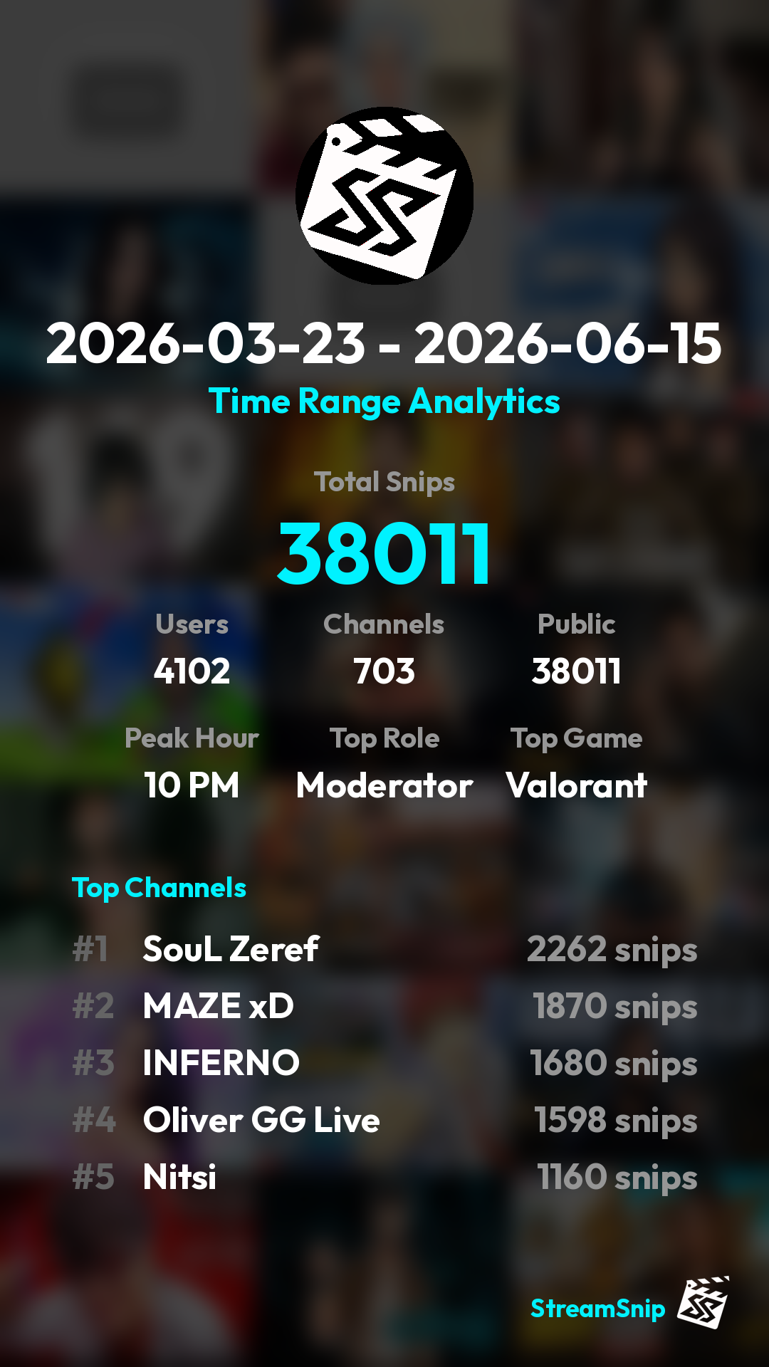 Stats Share Card