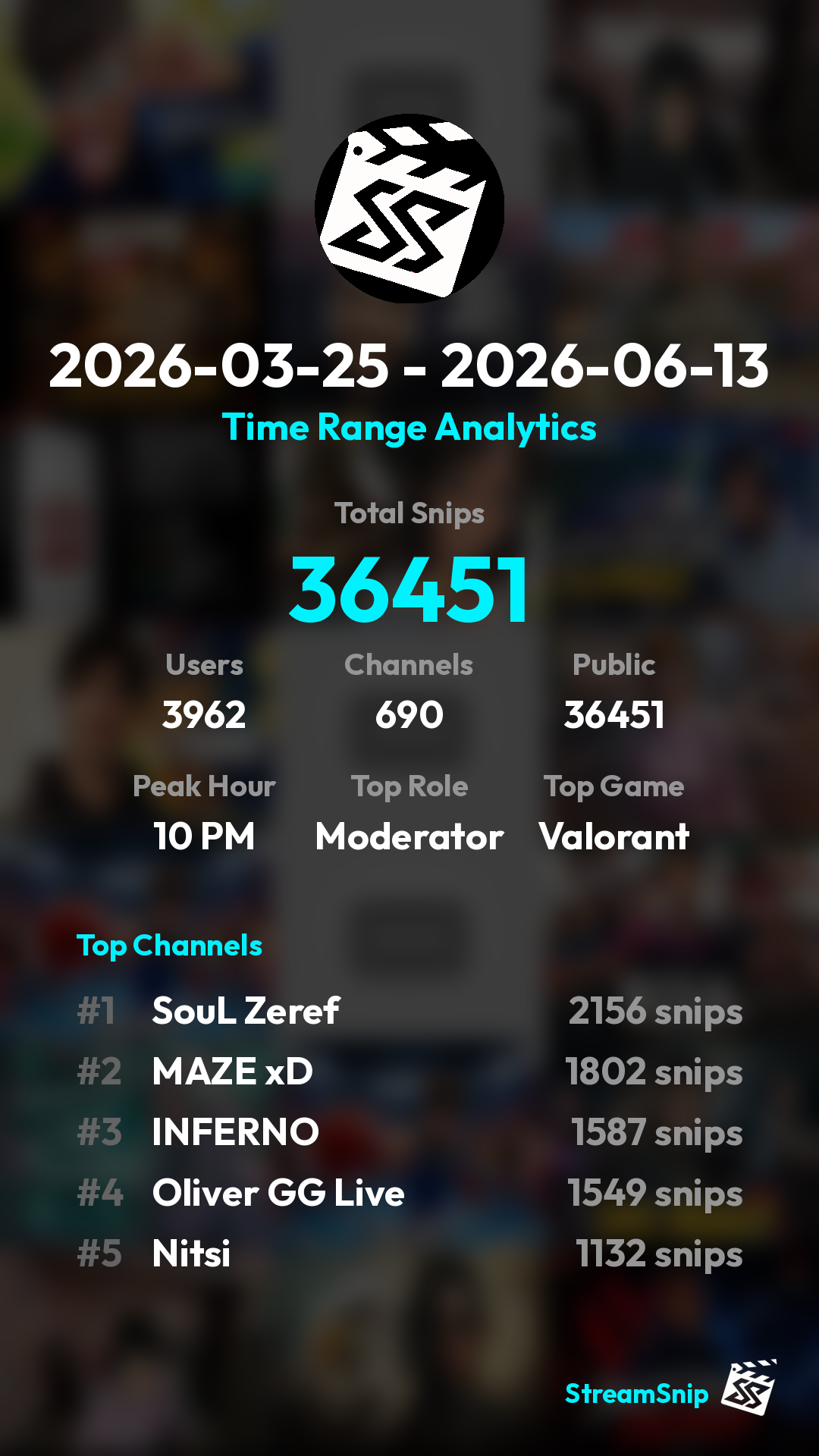 Stats Share Card