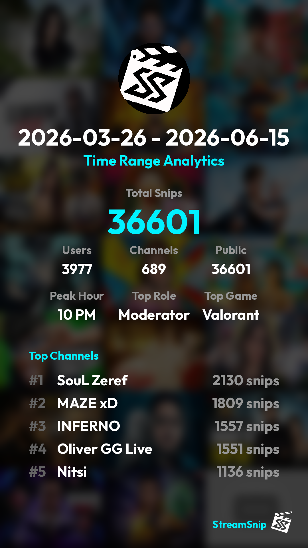 Stats Share Card