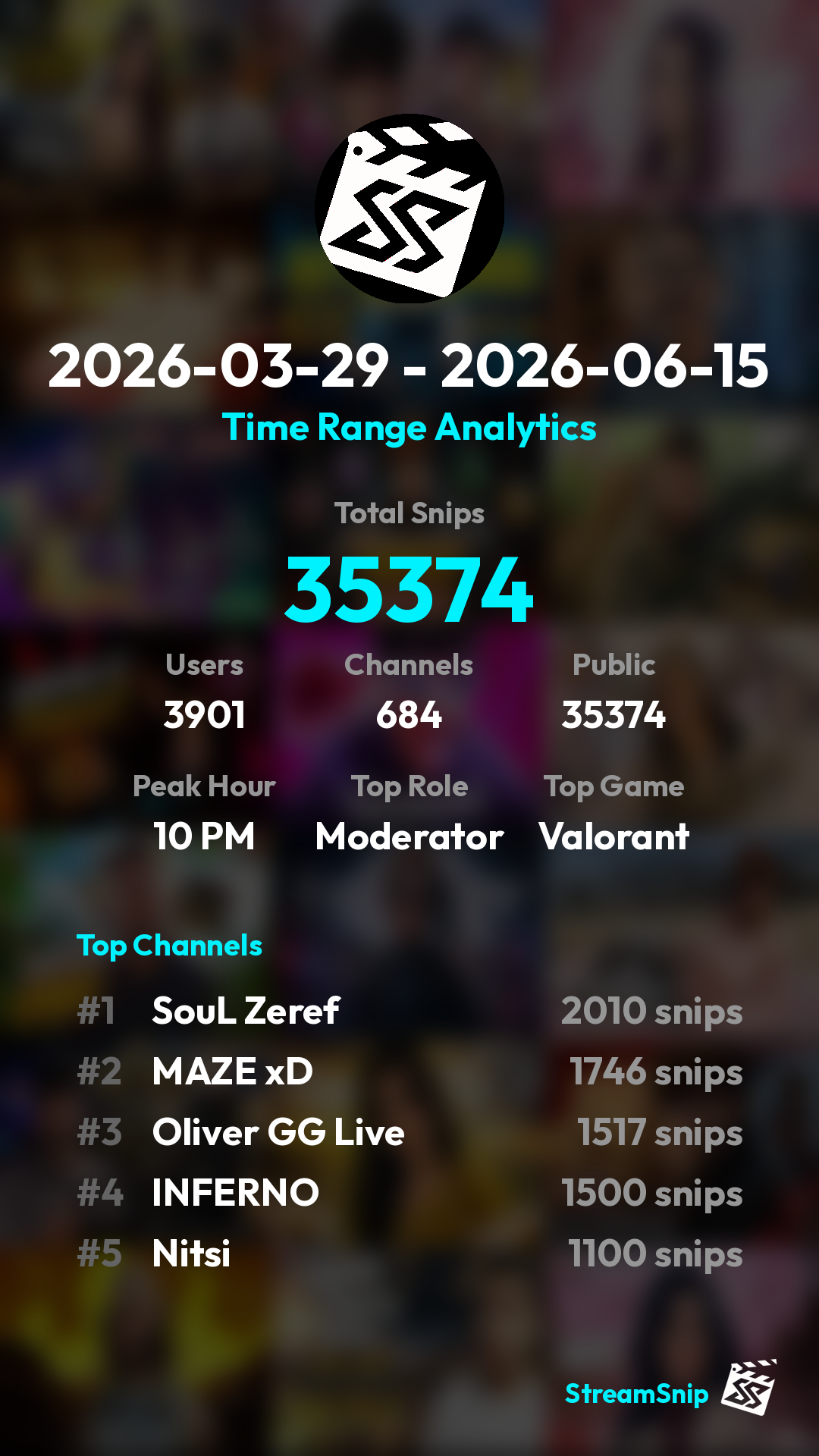 Stats Share Card