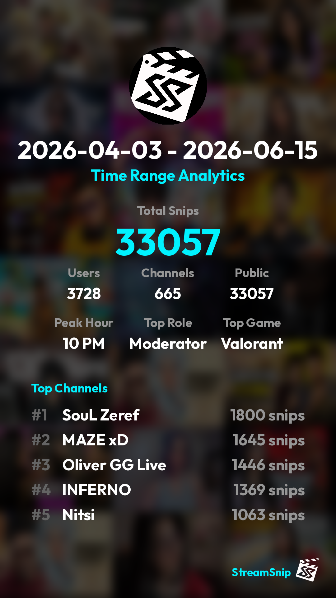 Stats Share Card