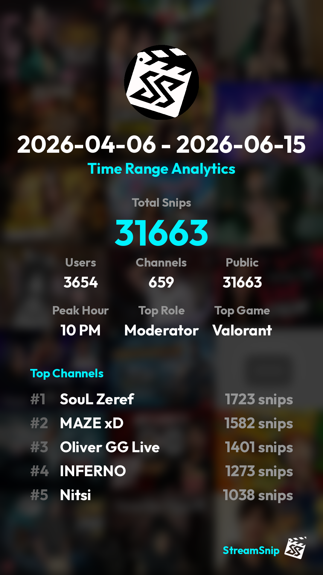 Stats Share Card