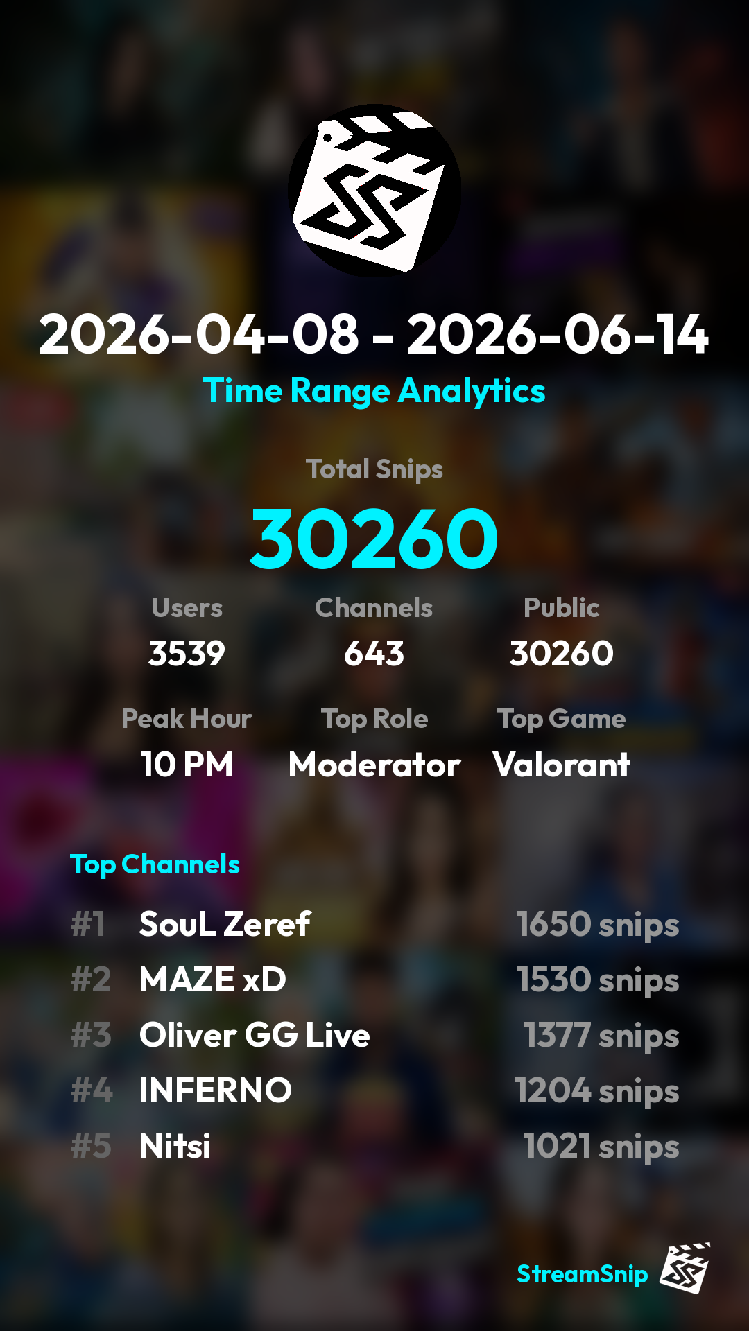 Stats Share Card