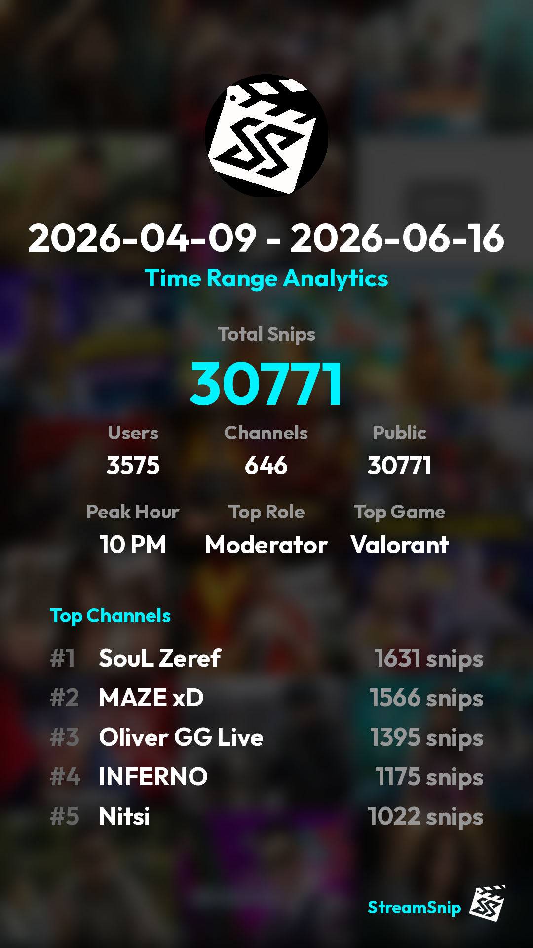 Stats Share Card