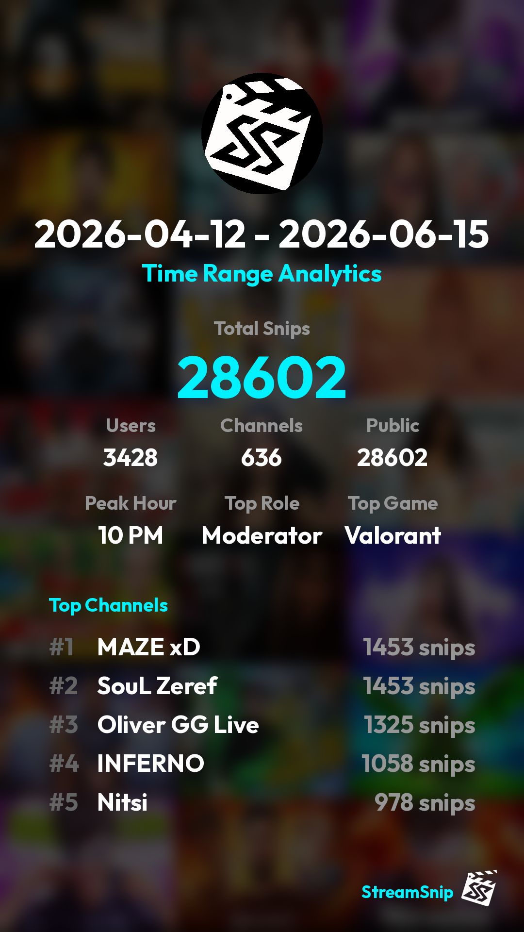 Stats Share Card