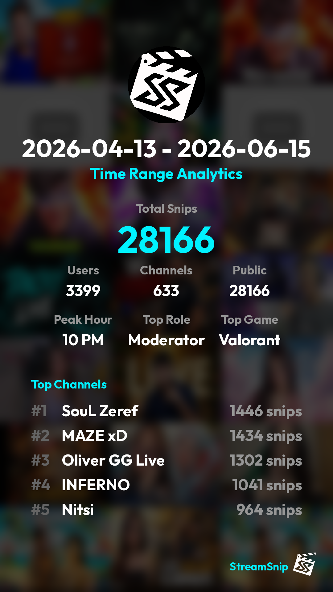 Stats Share Card