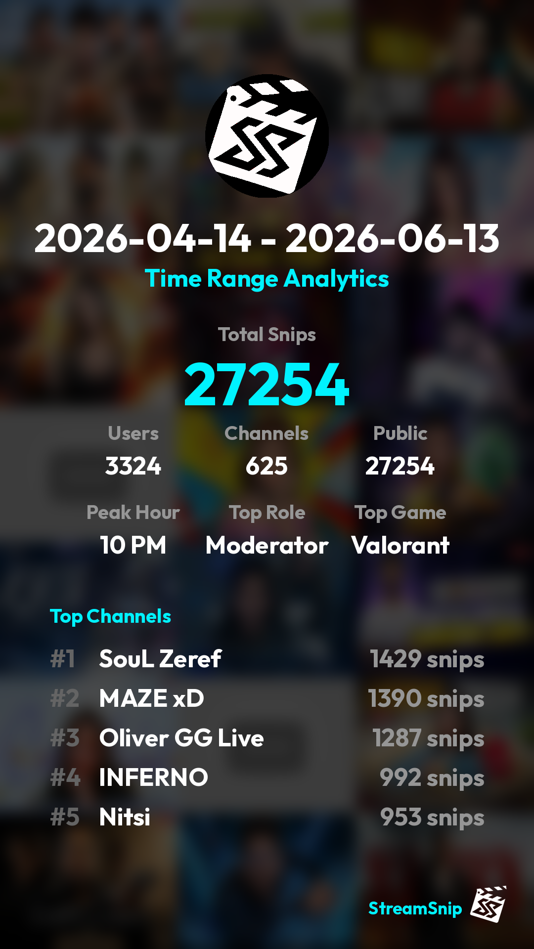 Stats Share Card
