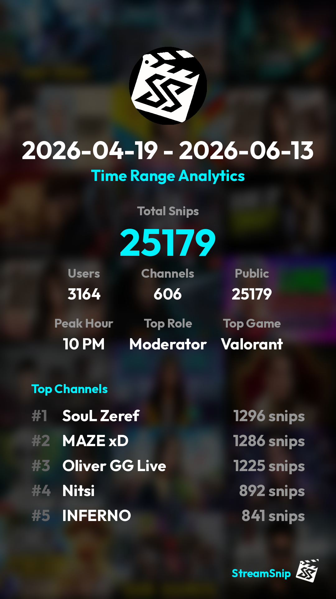Stats Share Card