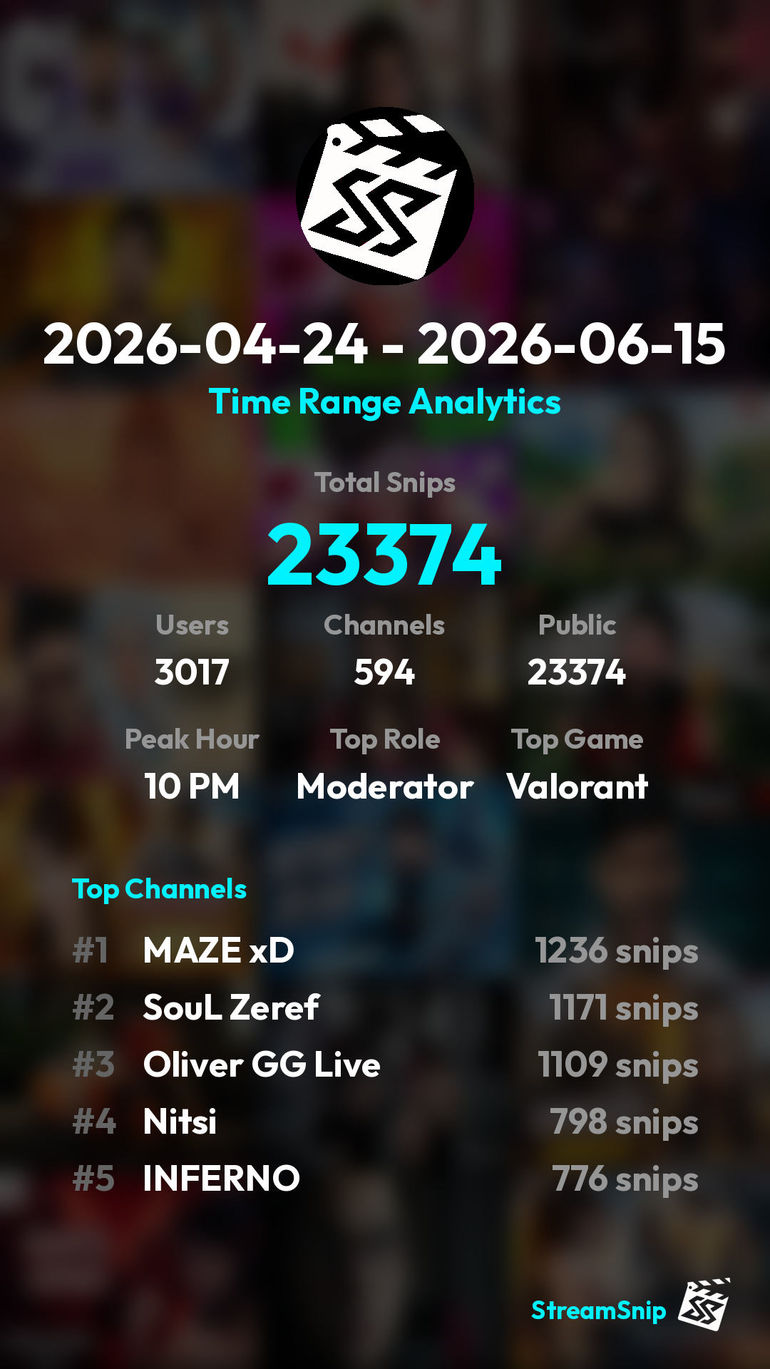 Stats Share Card