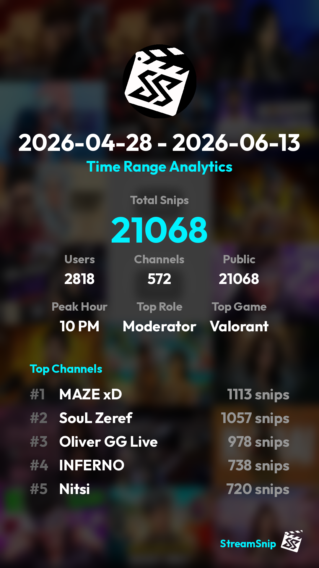 Stats Share Card