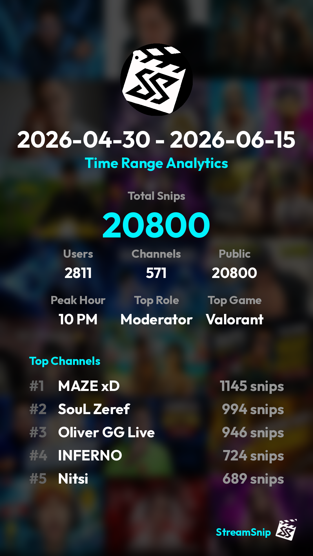 Stats Share Card