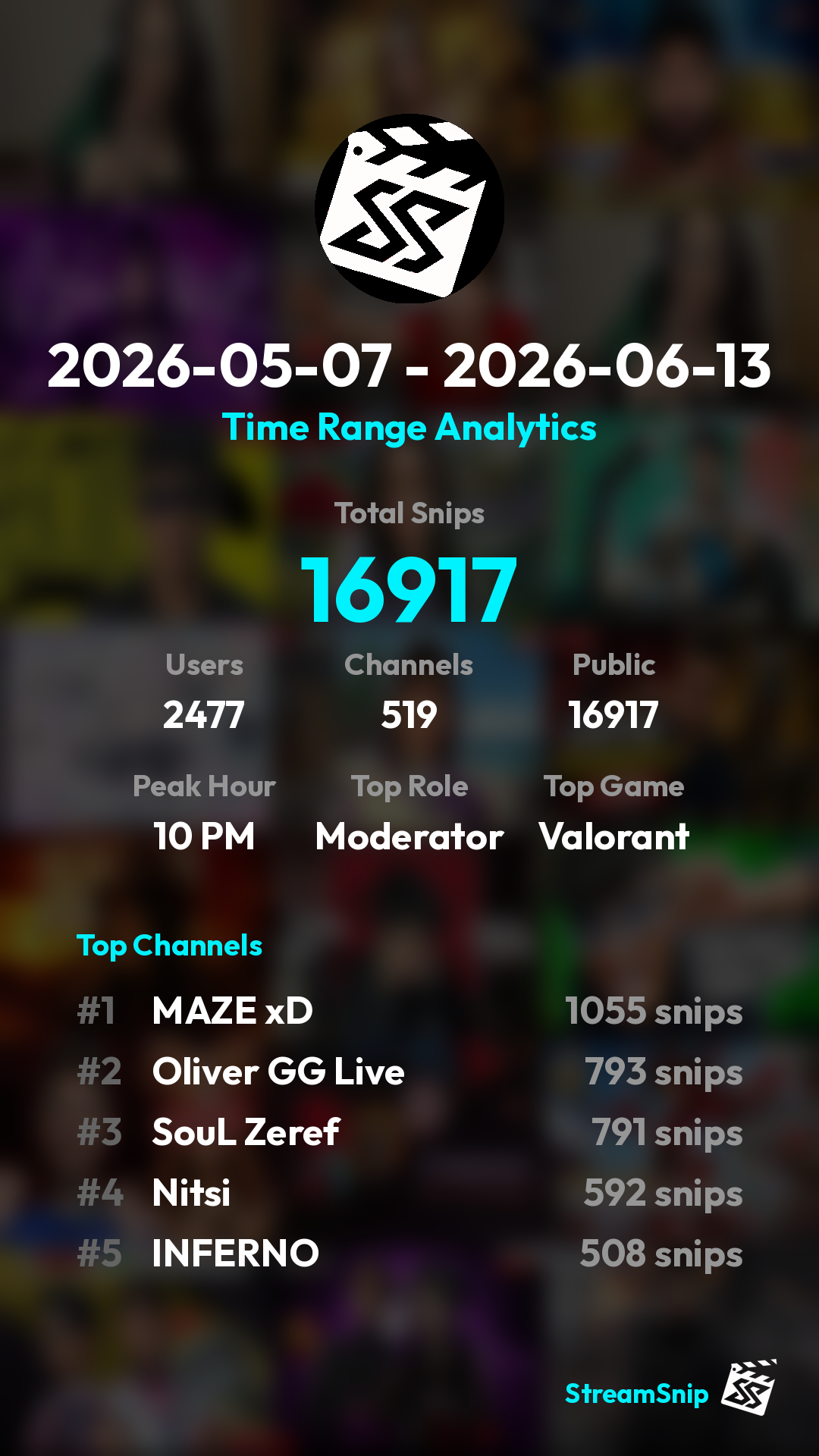 Stats Share Card
