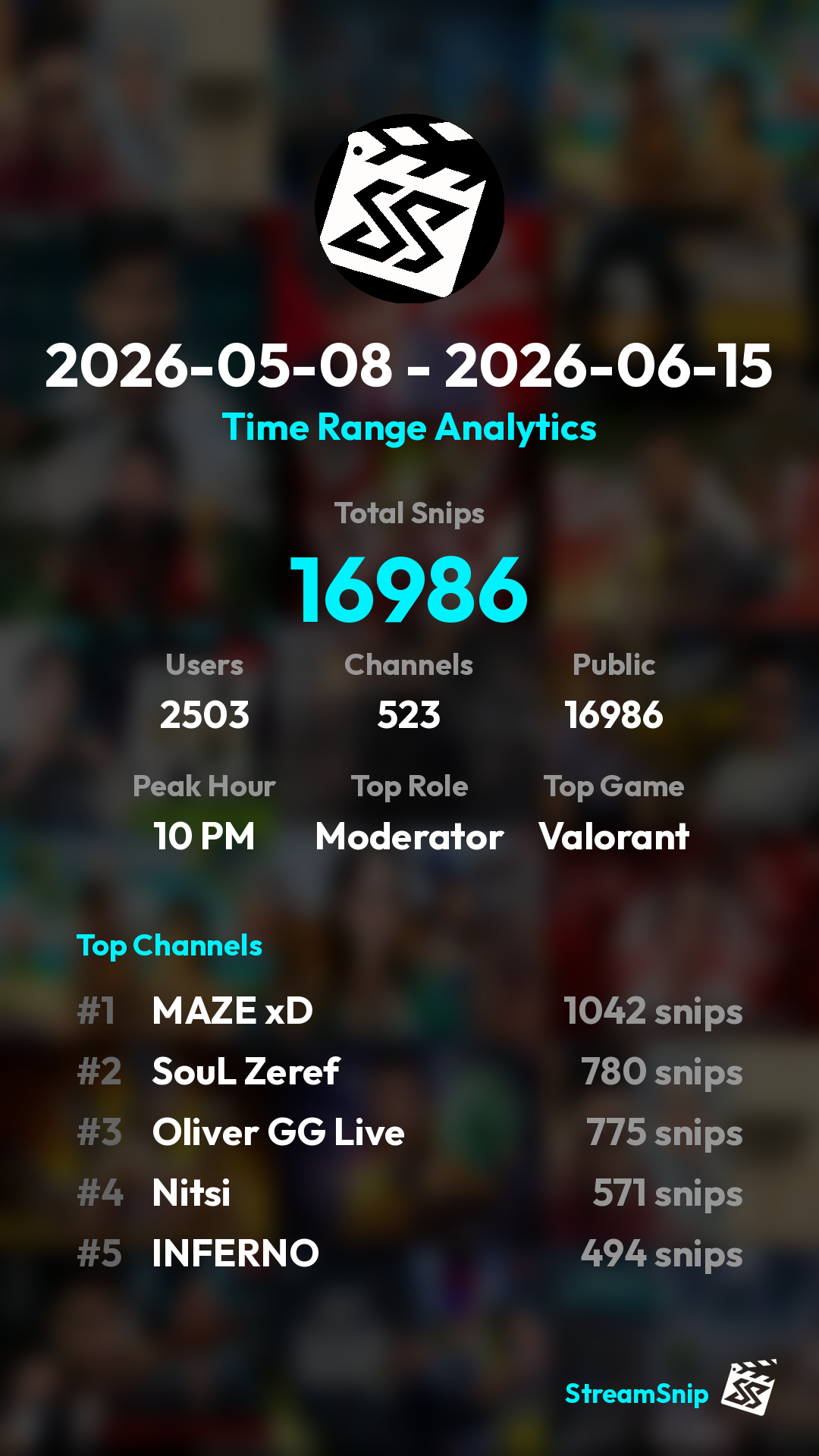 Stats Share Card