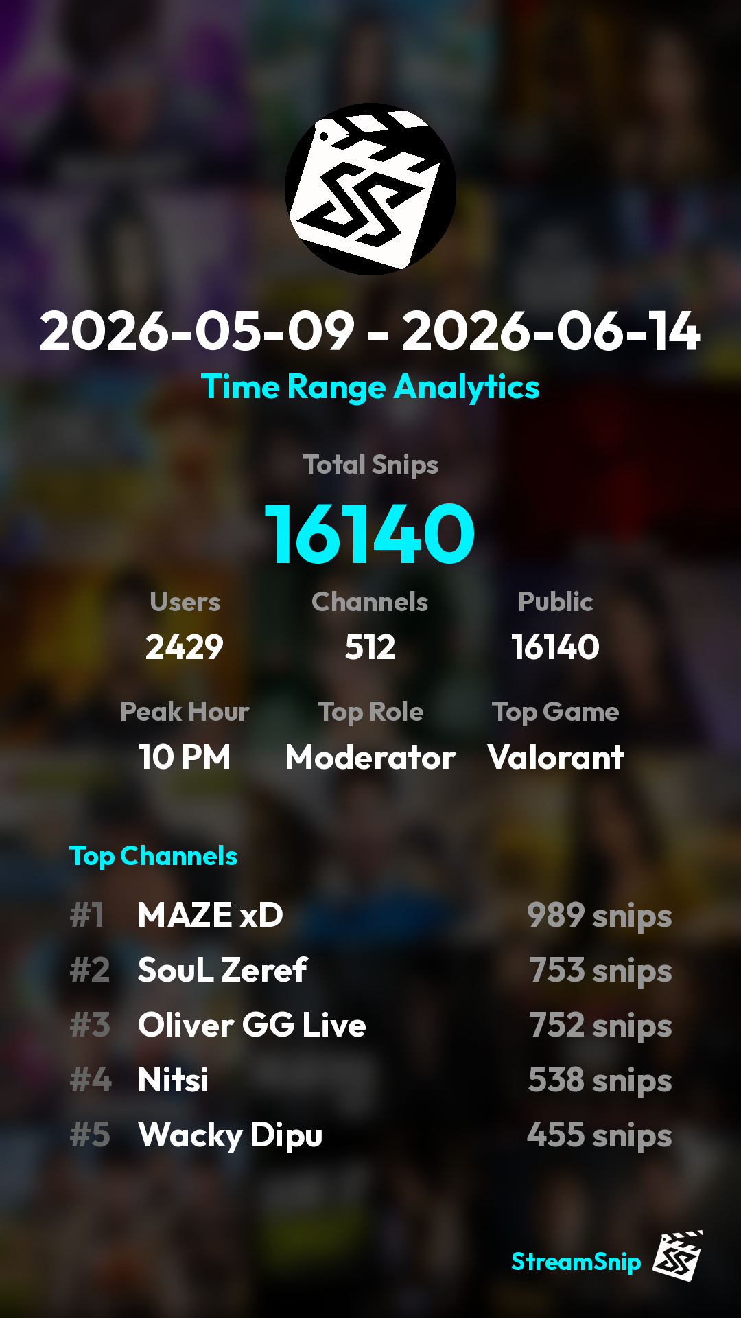 Stats Share Card