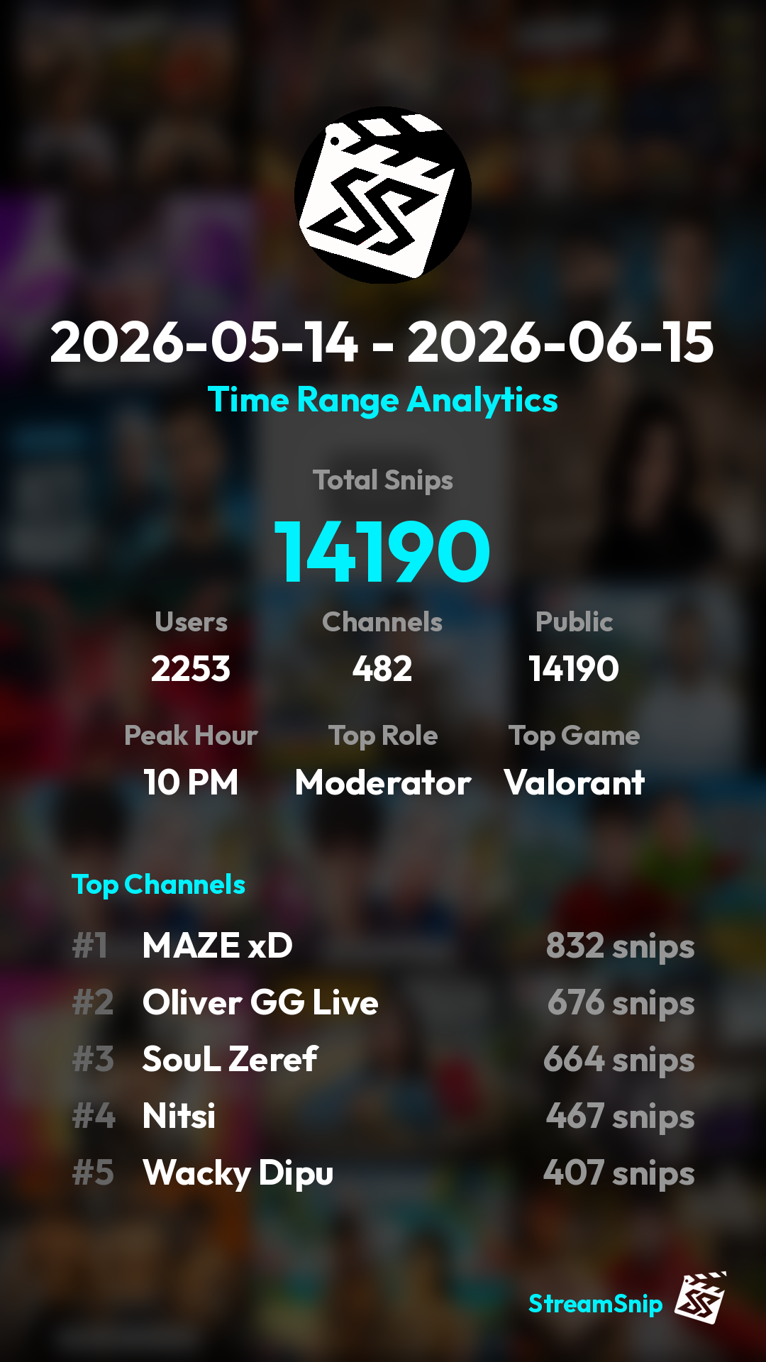Stats Share Card