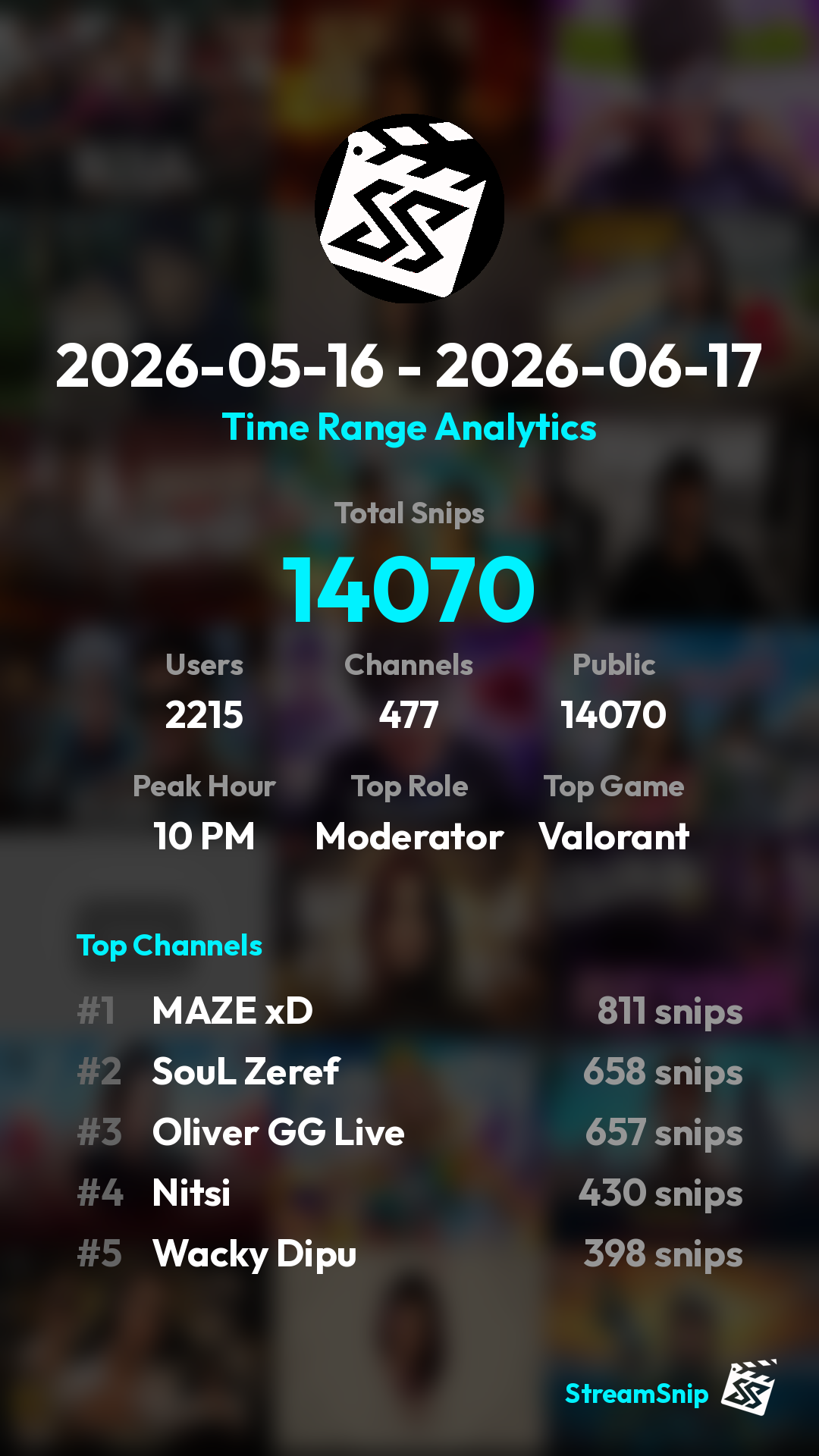 Stats Share Card