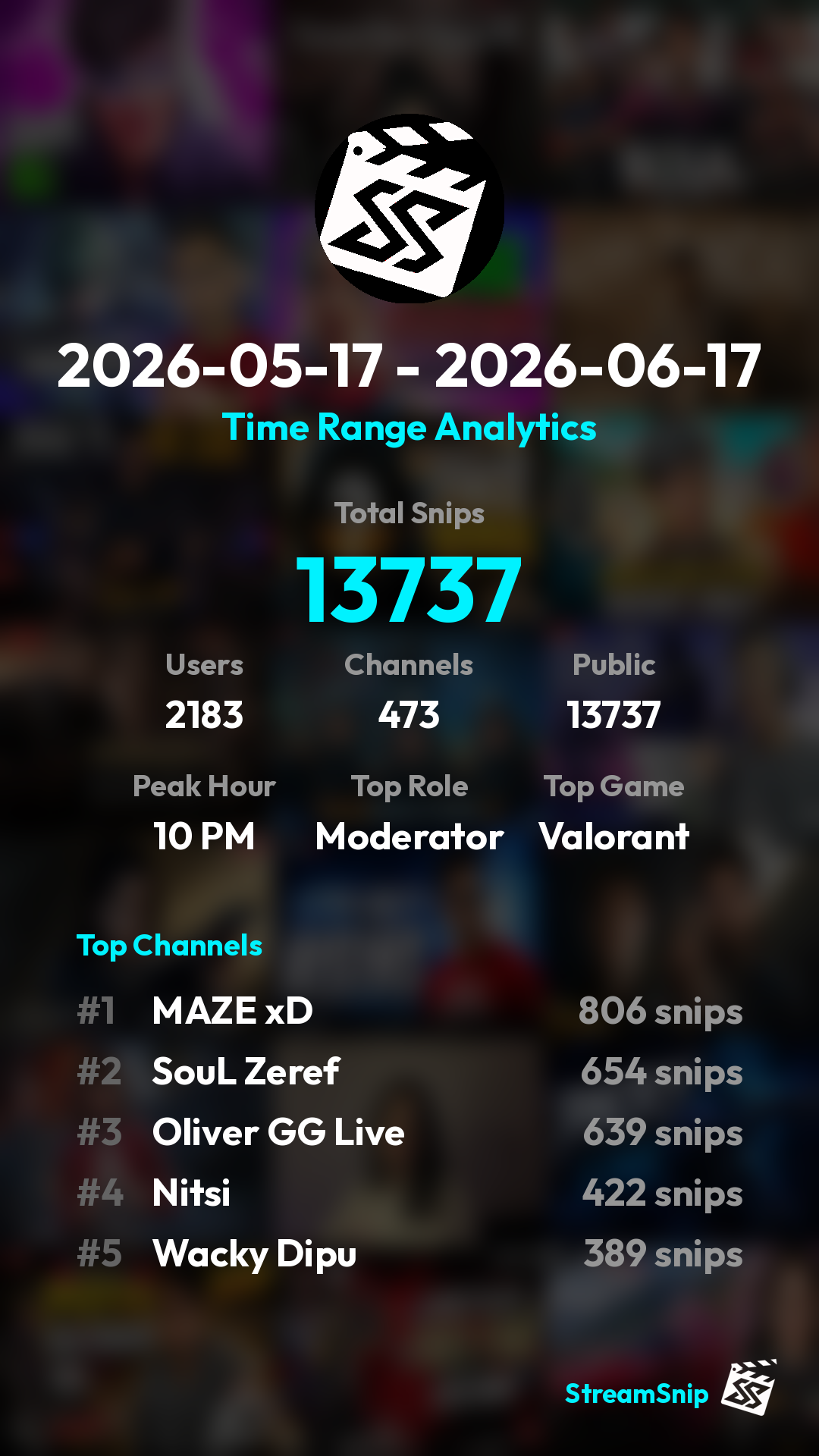 Stats Share Card