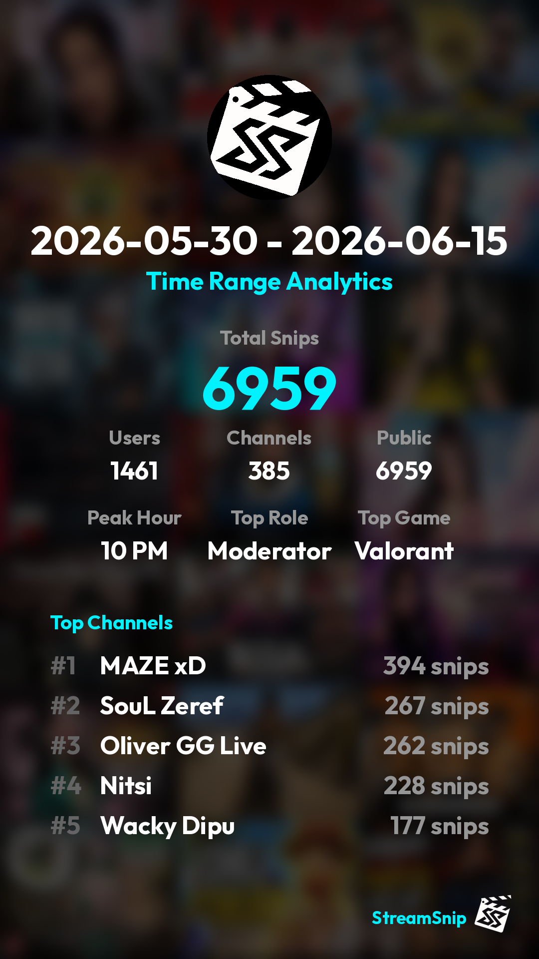 Stats Share Card