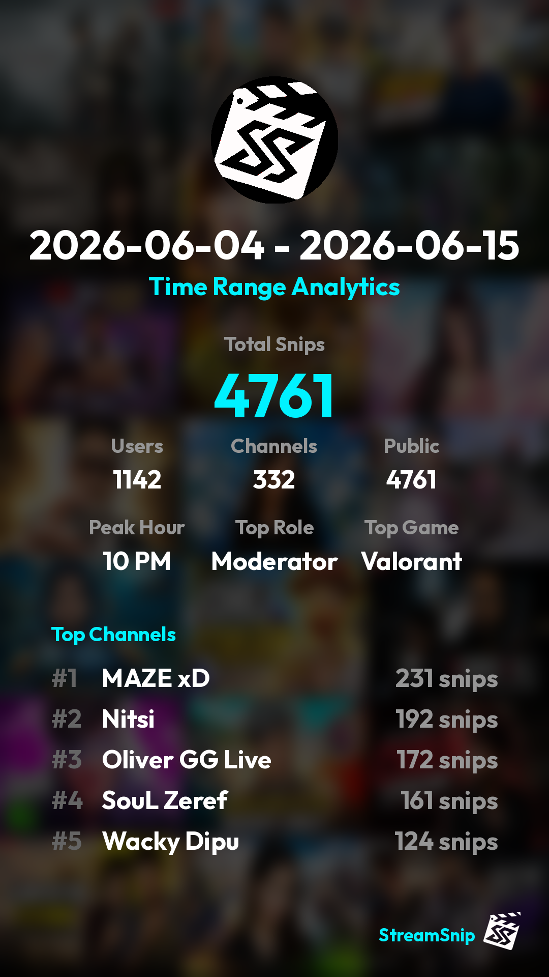 Stats Share Card