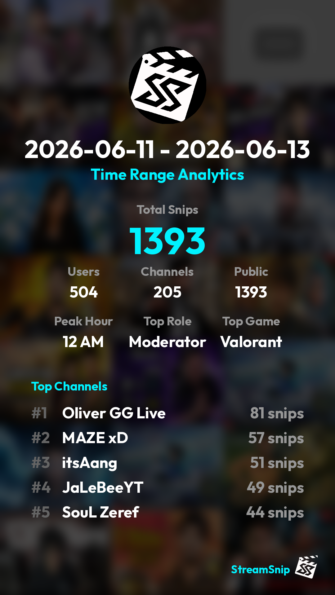 Stats Share Card