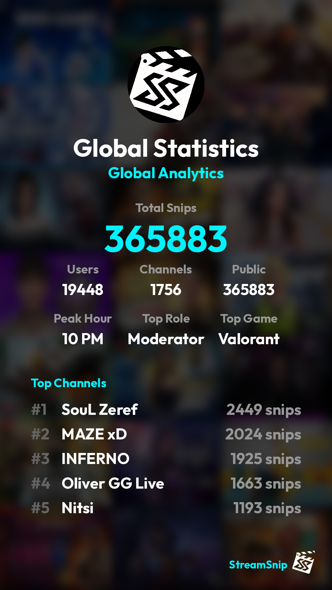 Stats Share Card